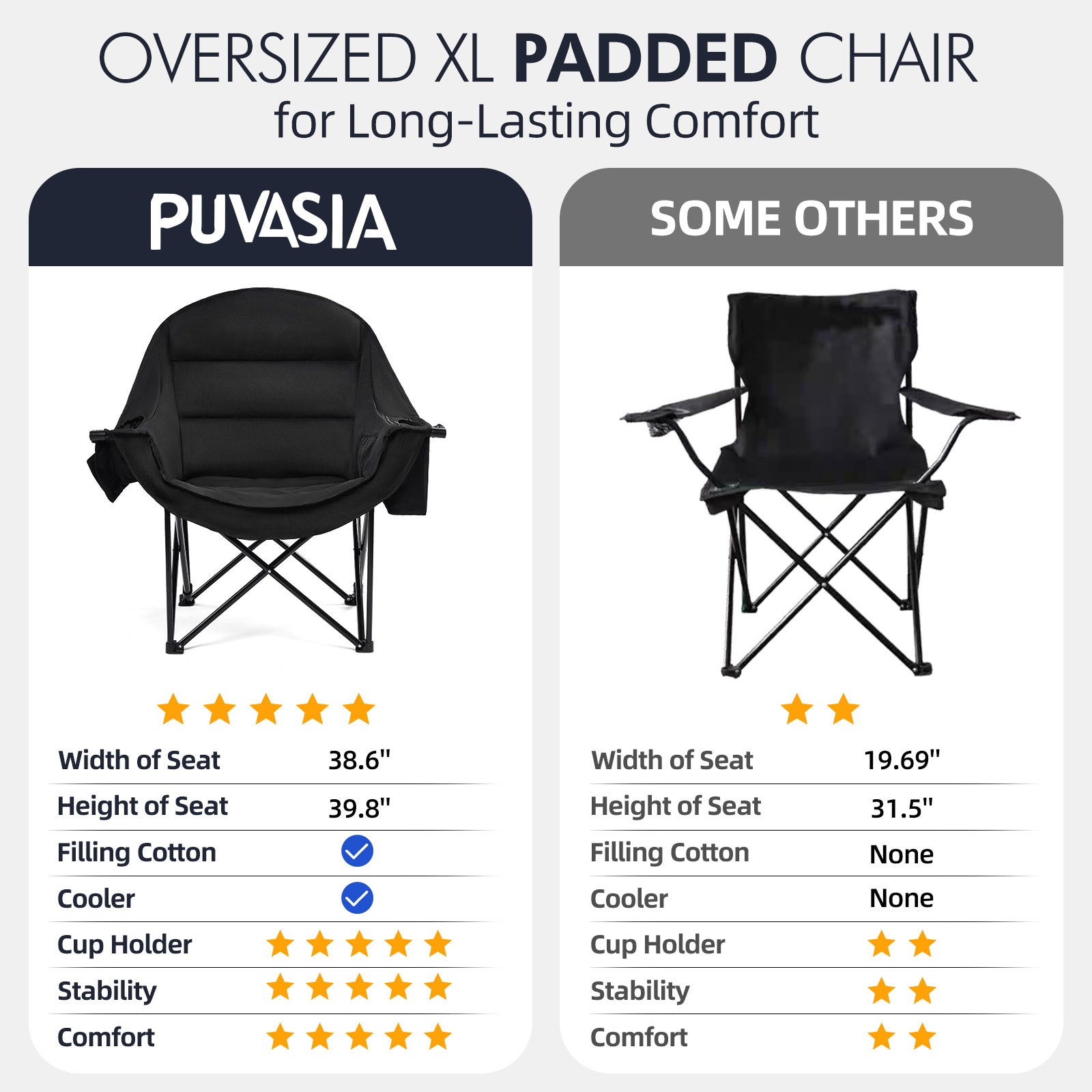 Oversized Camping Chairs Allblack