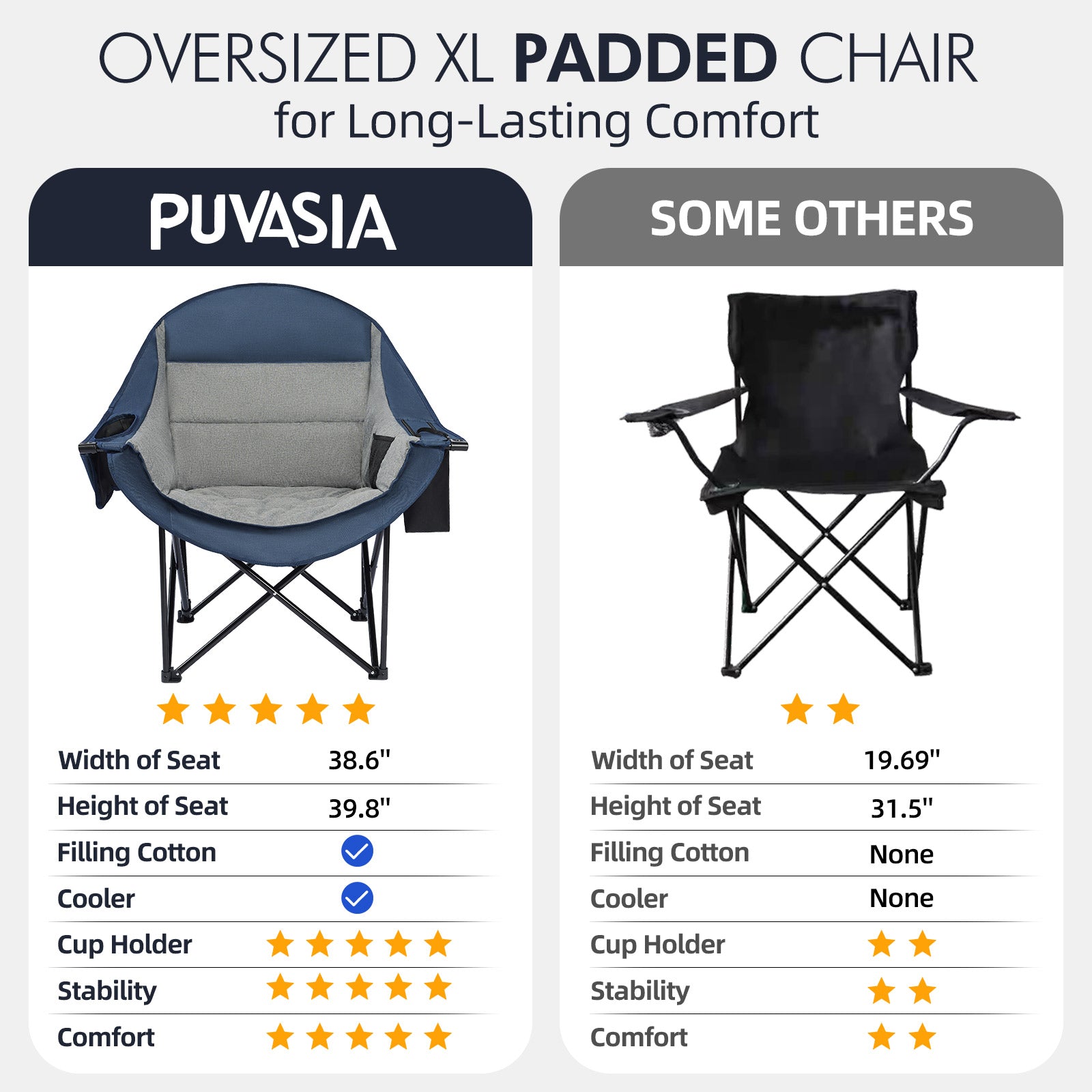 Oversized Camping Chairs Blue