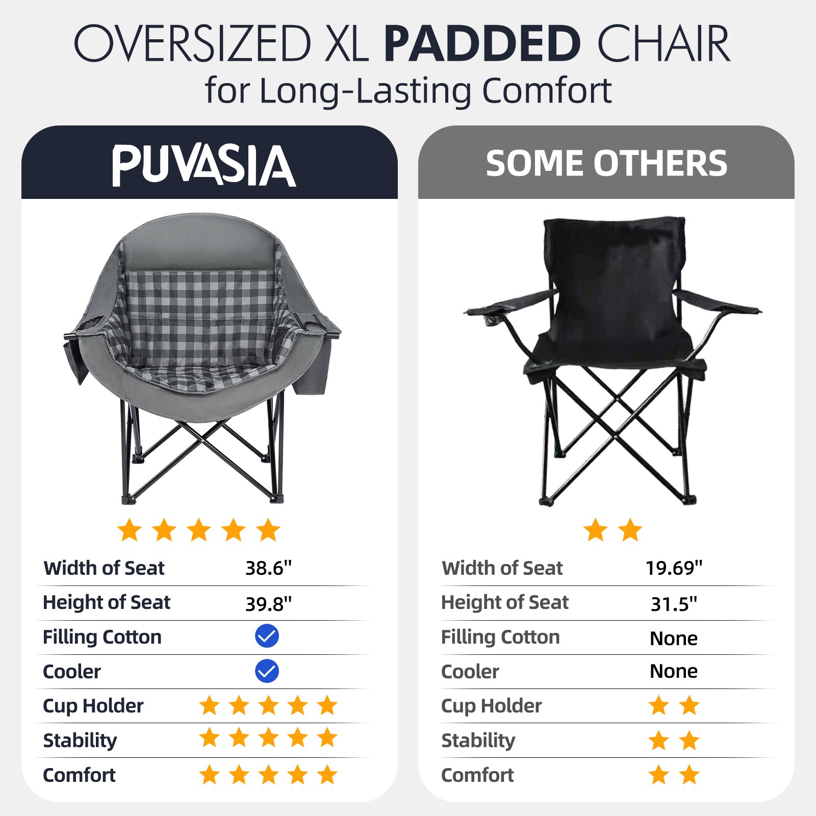 Oversized Camping Chairs Grid